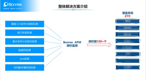 服務(wù)可用性成險(xiǎn)企智能運(yùn)維關(guān)鍵破局能力，博睿數(shù)據(jù)APM如何下場助力
