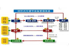 優(yōu)化生產(chǎn)效能 工廠設(shè)備管理與數(shù)據(jù)應(yīng)用的協(xié)同結(jié)晶